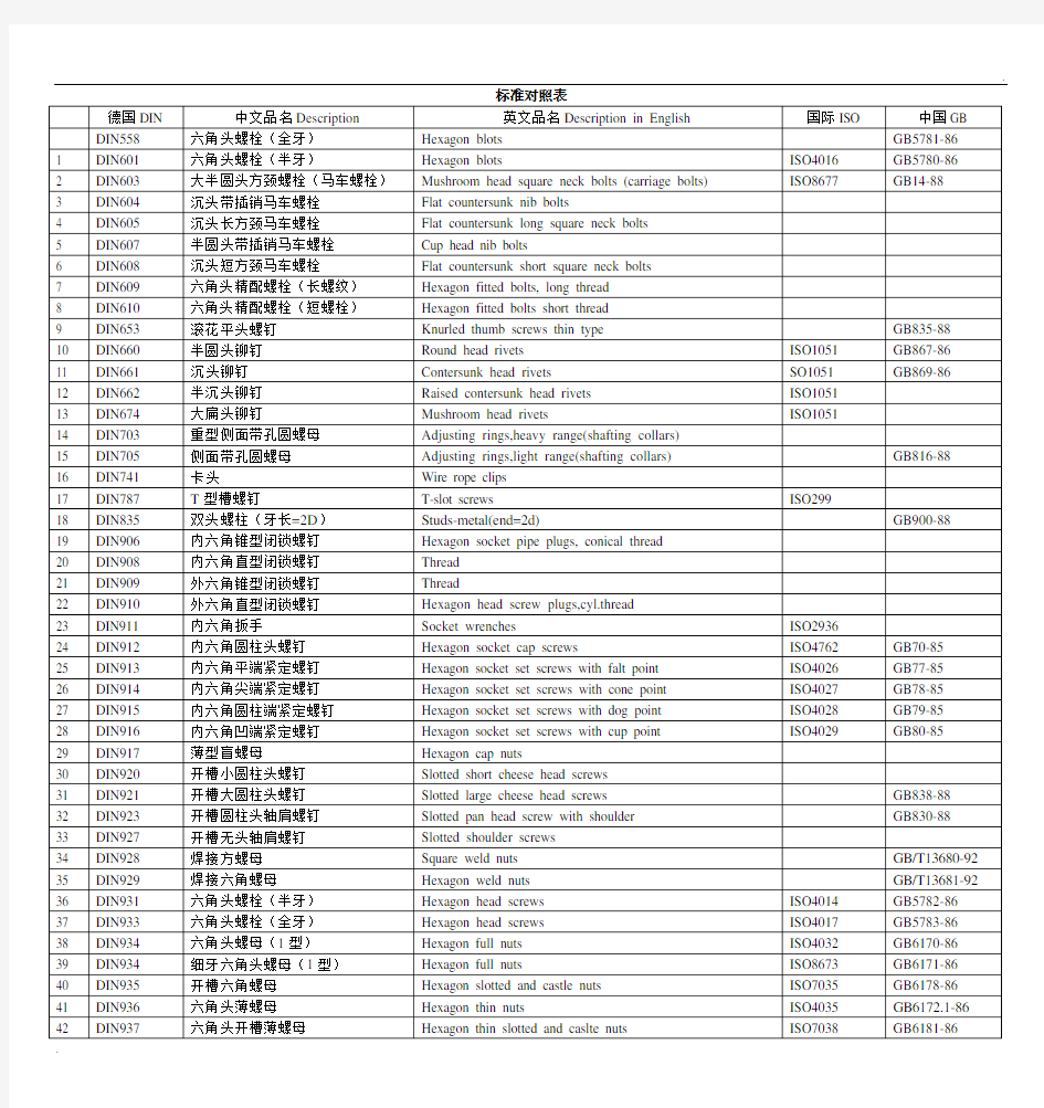 德标与国标对照表