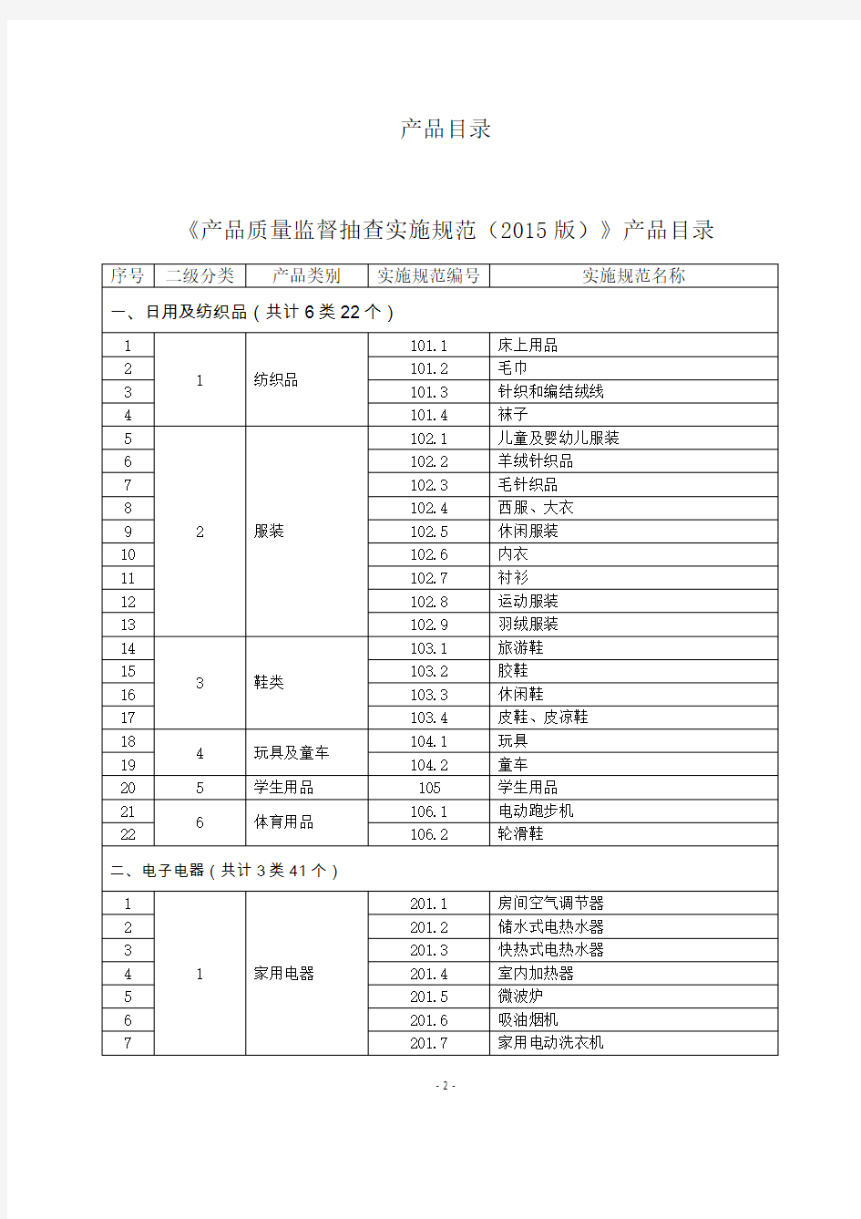 产品目录-国家质检总局-产品质量监督抽查实施规范2015版--