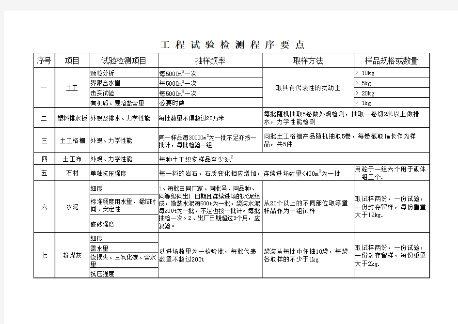 工程试验检测作业指导书