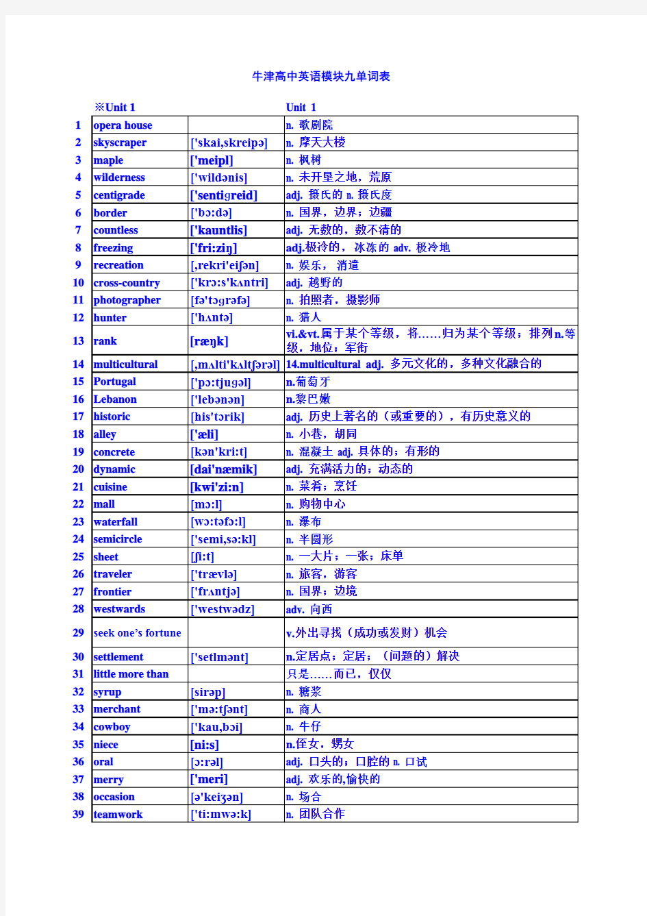 牛津高中英语模块九单词表(带音标)