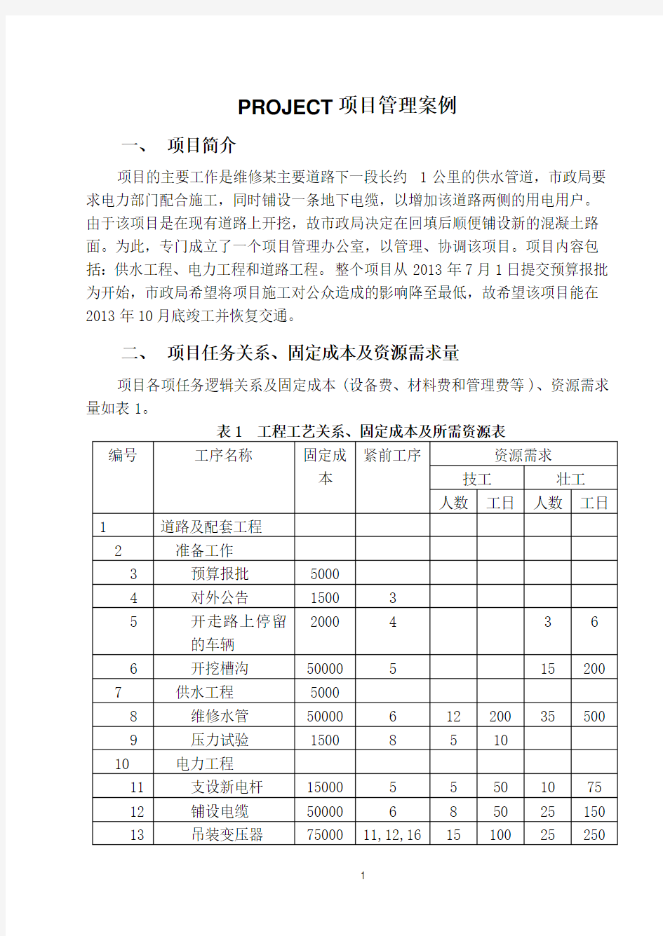 Project项目管理案例作业(word)