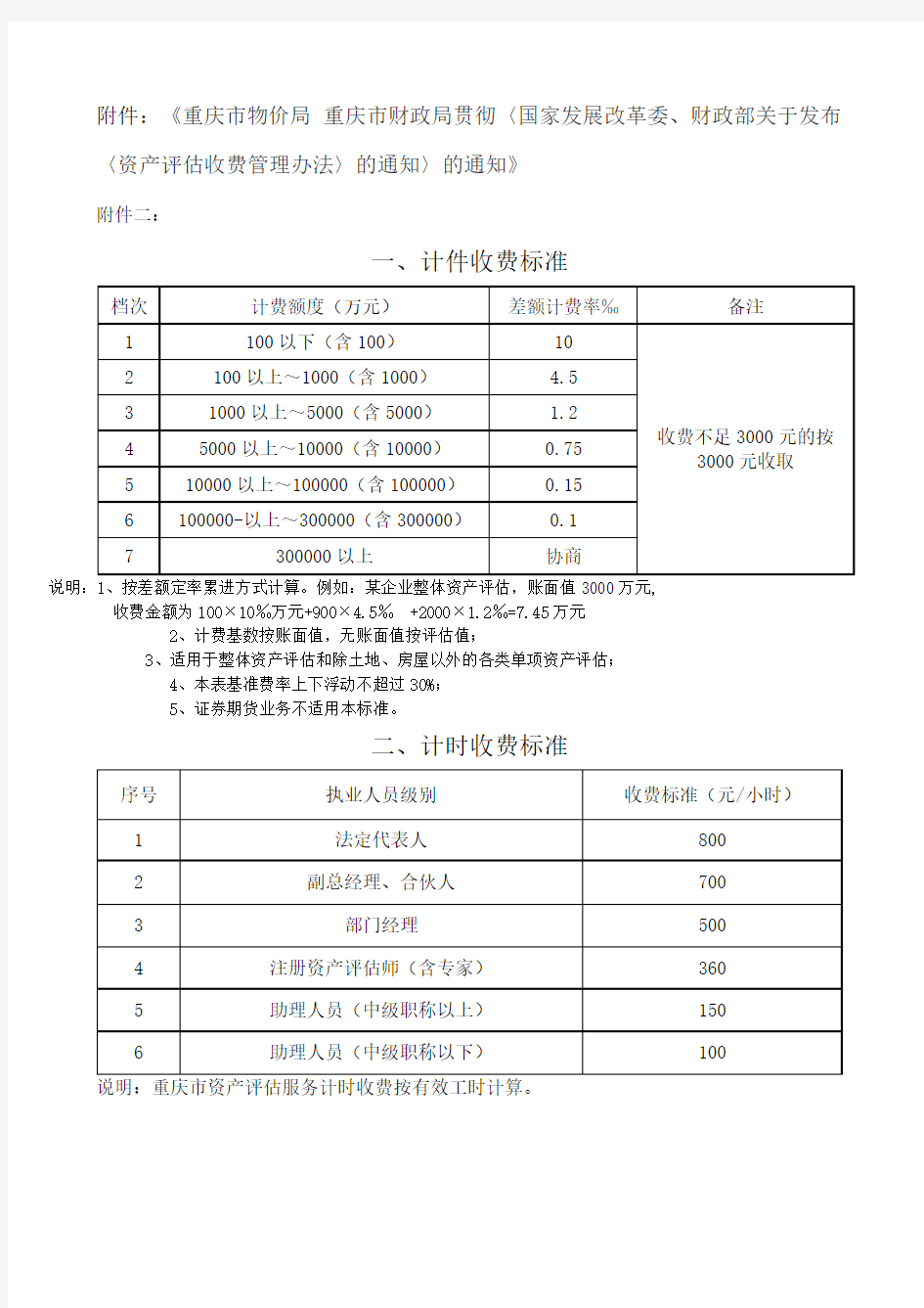 渝价[2011]258号--重庆市资产评估收费标准