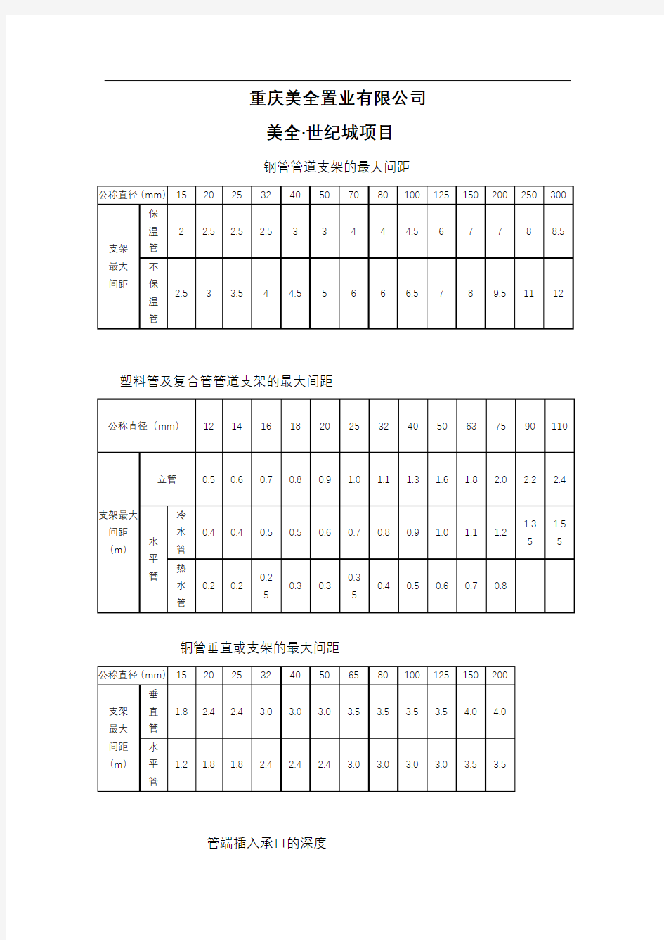 管道支架的最大间距(大全)