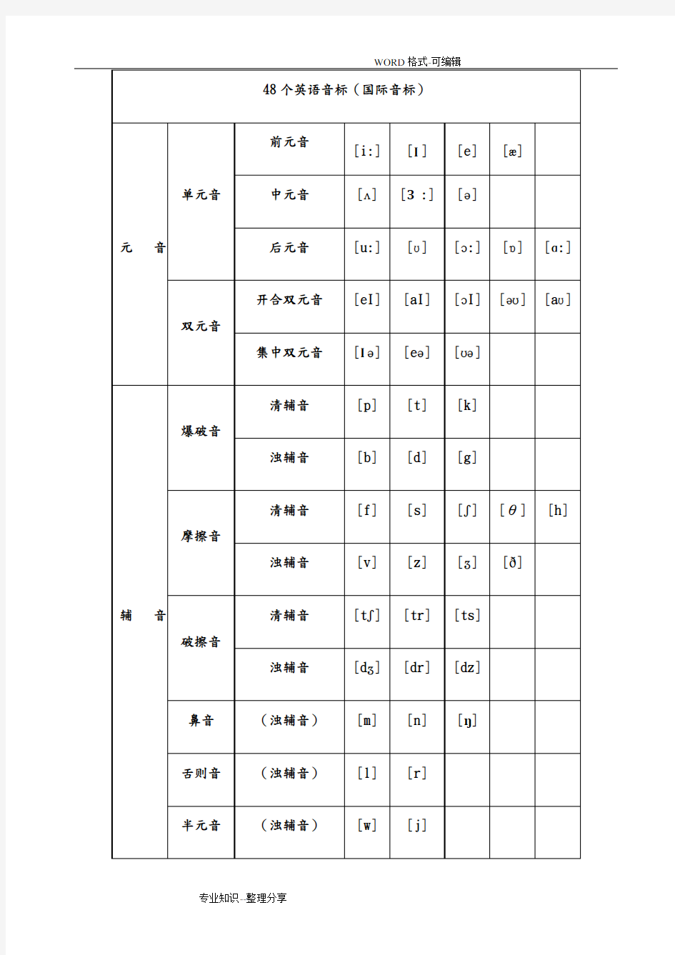 新版国际音标发音表((完整版))