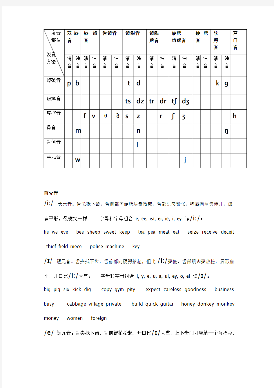 国际音标的基础知识教学内容