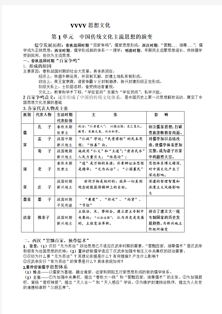 (完整版)历史必修三知识点(全)