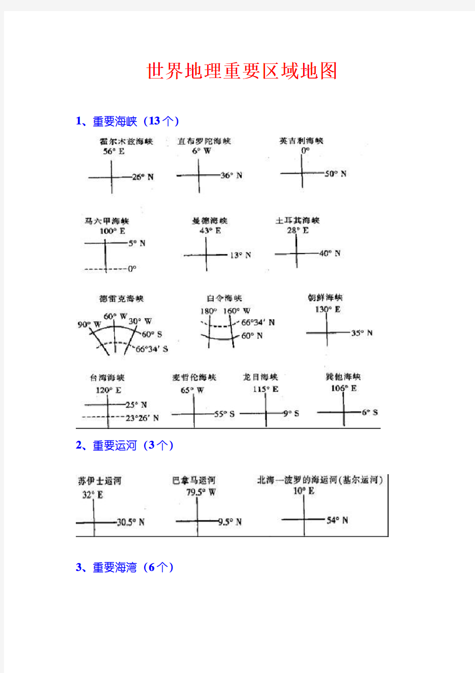 世界地理重要区域地图