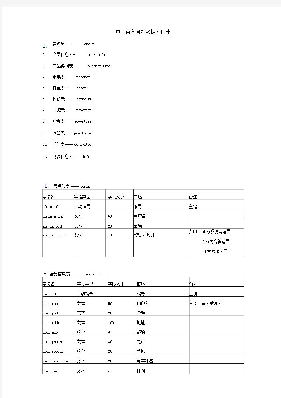 电子商务网站数据库设计