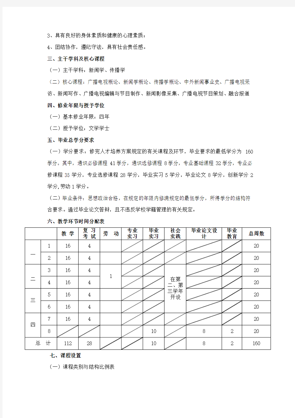 文化产业管理专业人才培养方案