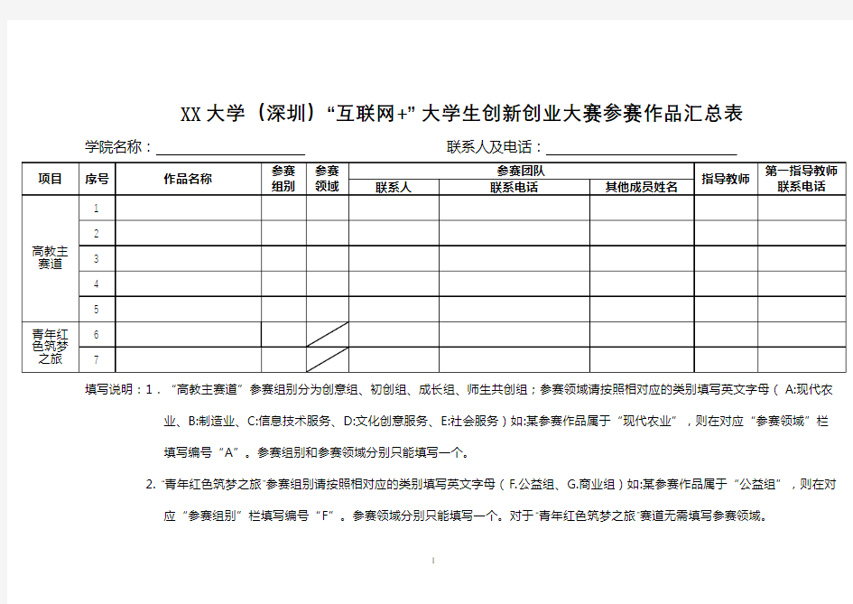 大学(深圳)“互联网+”大学生创新创业大赛参赛作品汇总表【模板】