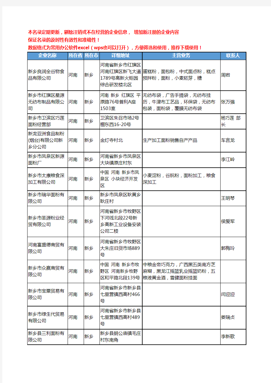2020新版河南省新乡面粉工商企业公司名录名单黄页联系方式大全230家
