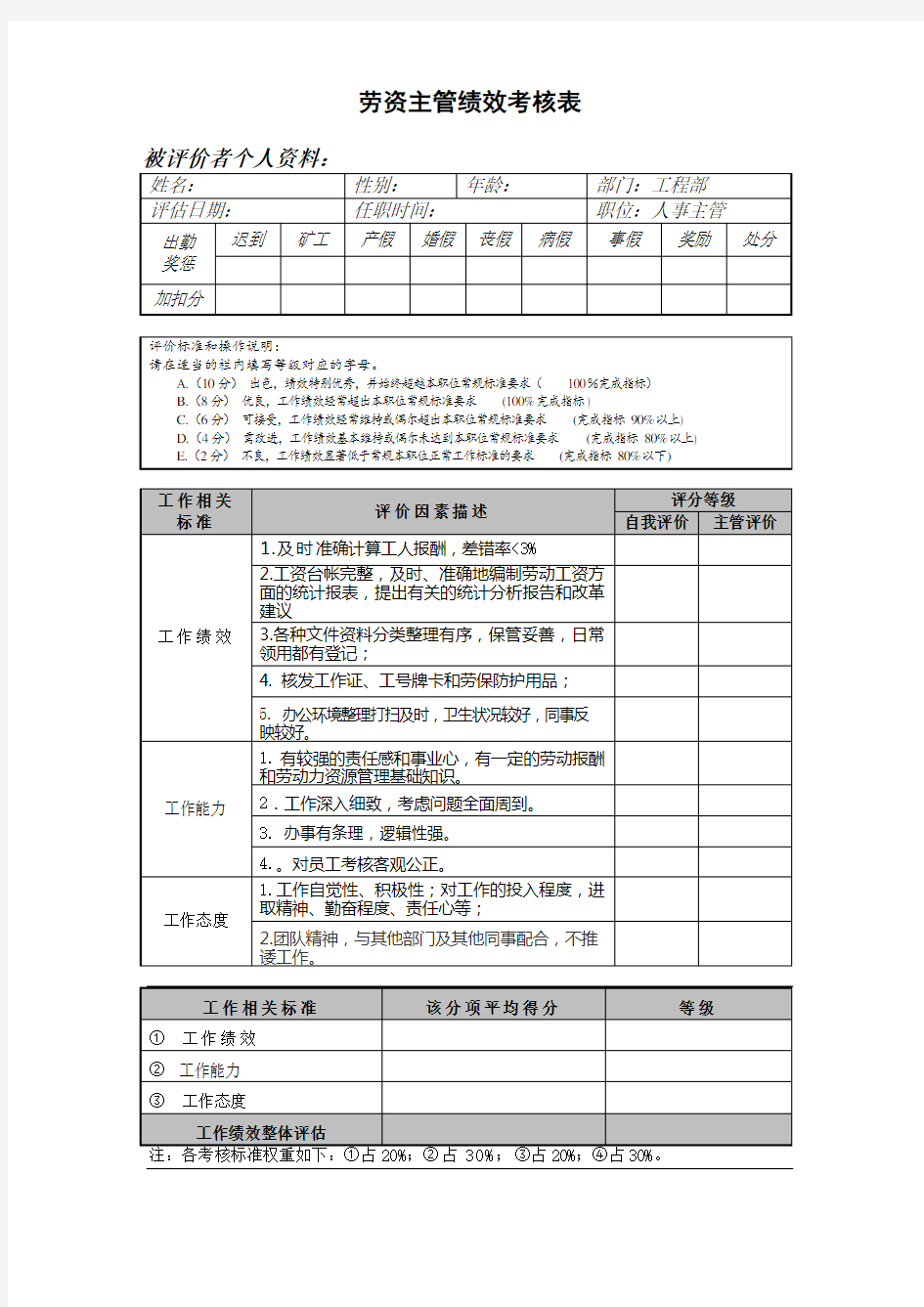 劳资主管绩效考核表