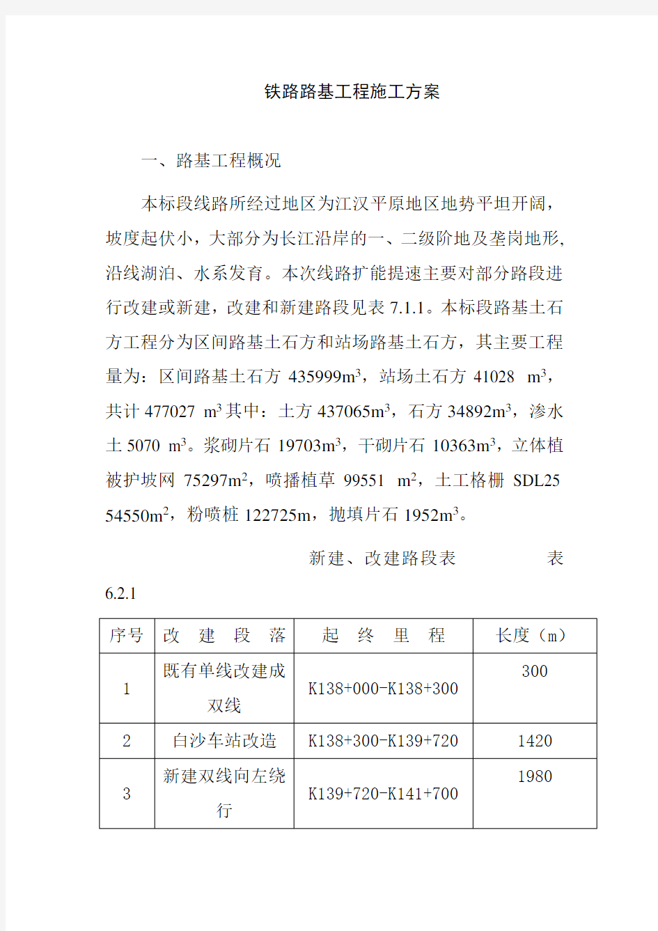 铁路路基工程施工方案