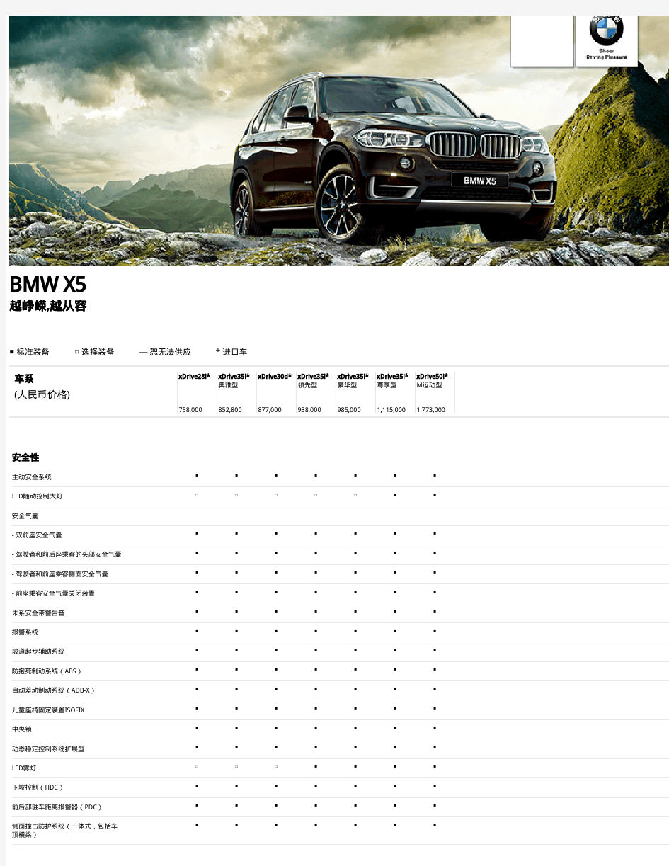 新BMW_X5配置表