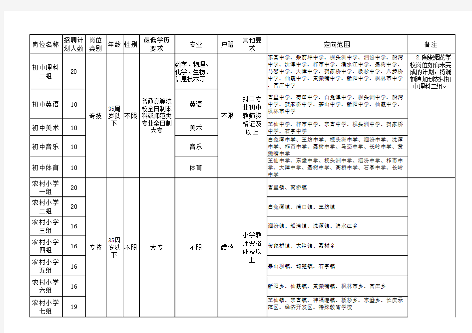 醴陵市教师岗位