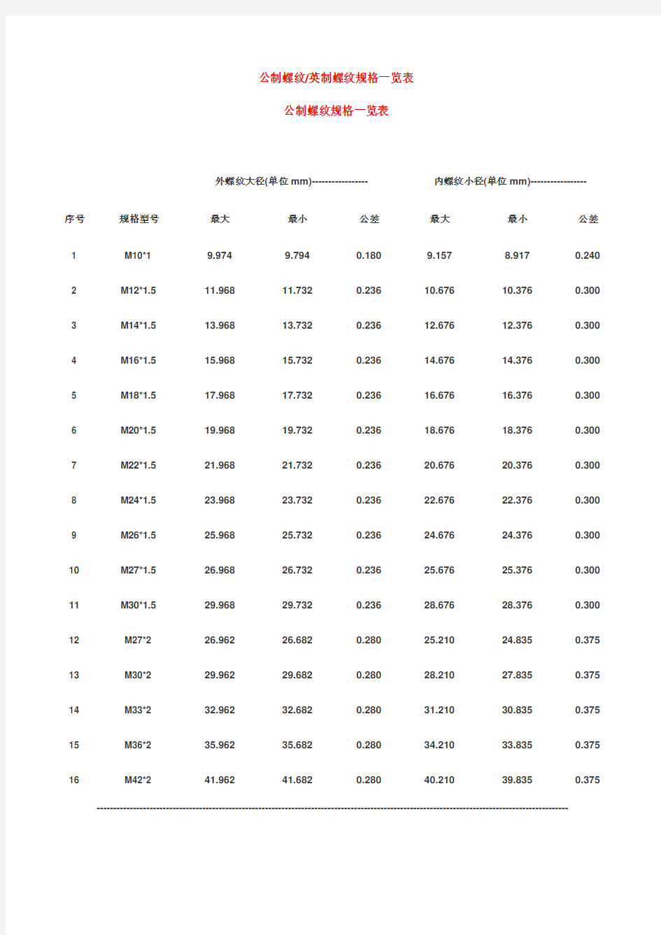 公制螺纹规格一览表