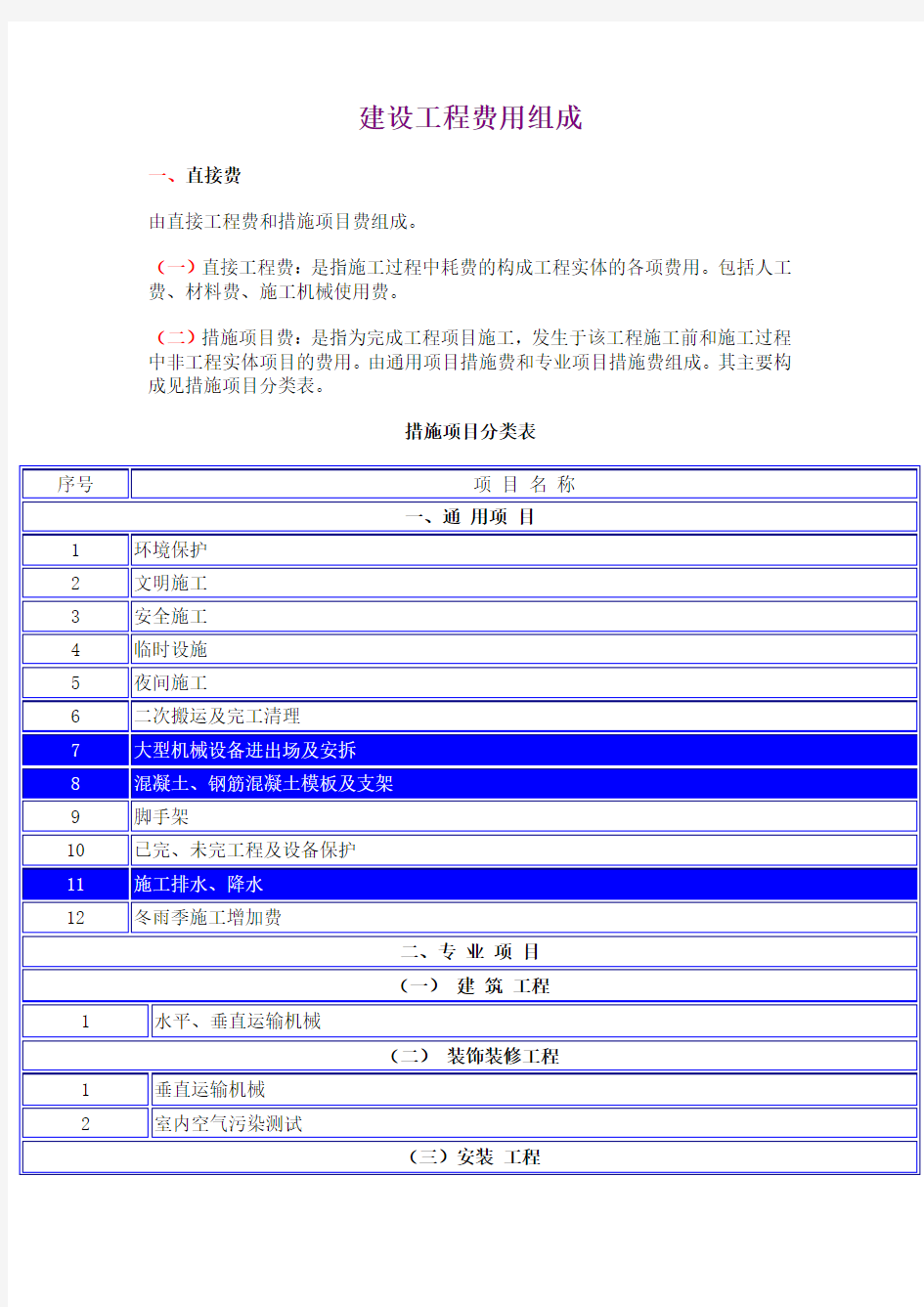 建设工程费用组成