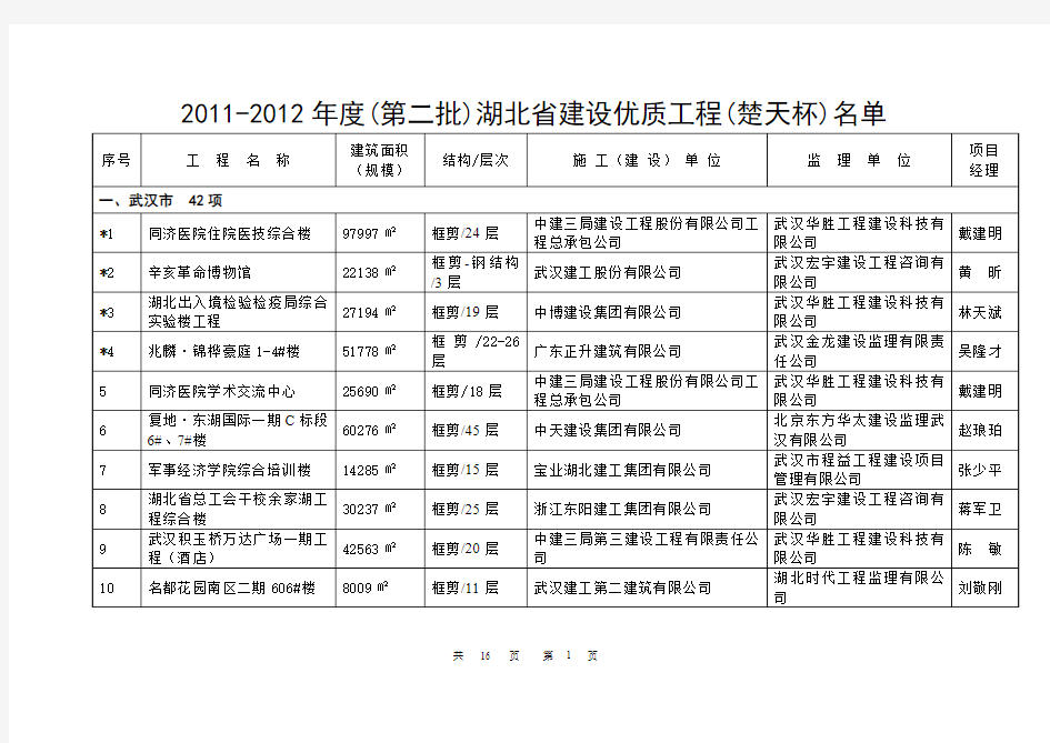 2011-2012年度(第二批)湖北省建设优质工程(楚天杯)推荐名单