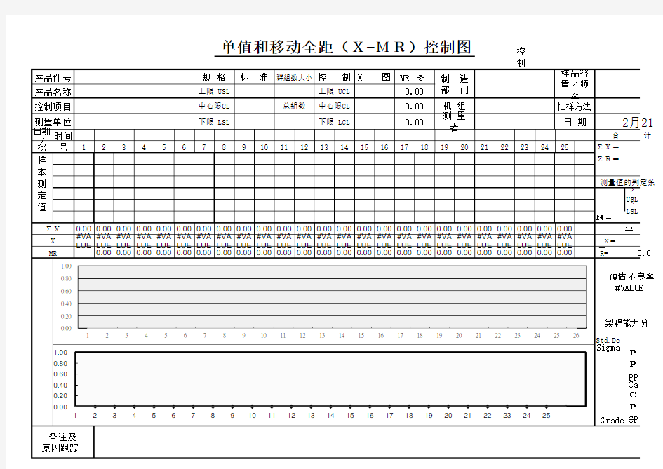 全套SPC控制图制作_EXCEL版