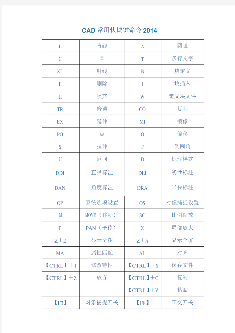 CAD快捷键--CAD常用快捷键命令大全2014