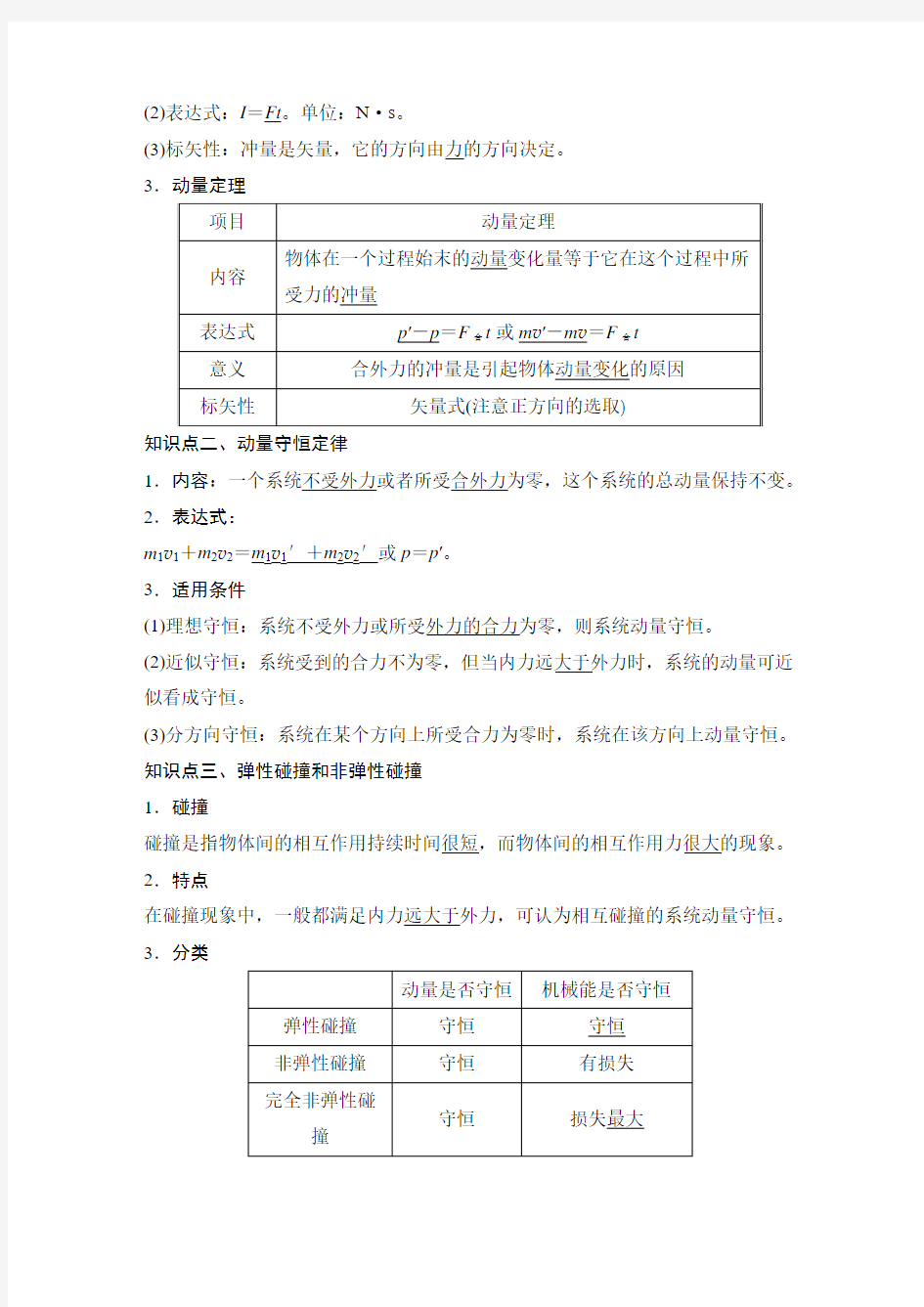 选修3-5 动量守恒定律 波粒二象性 原子结构与原子核(105页)