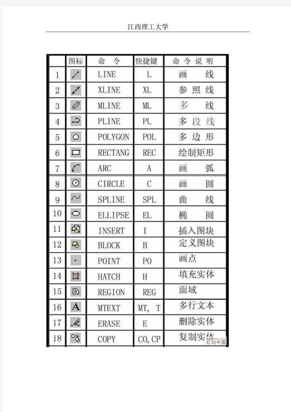 CAD快捷键命令大全(图文并茂)