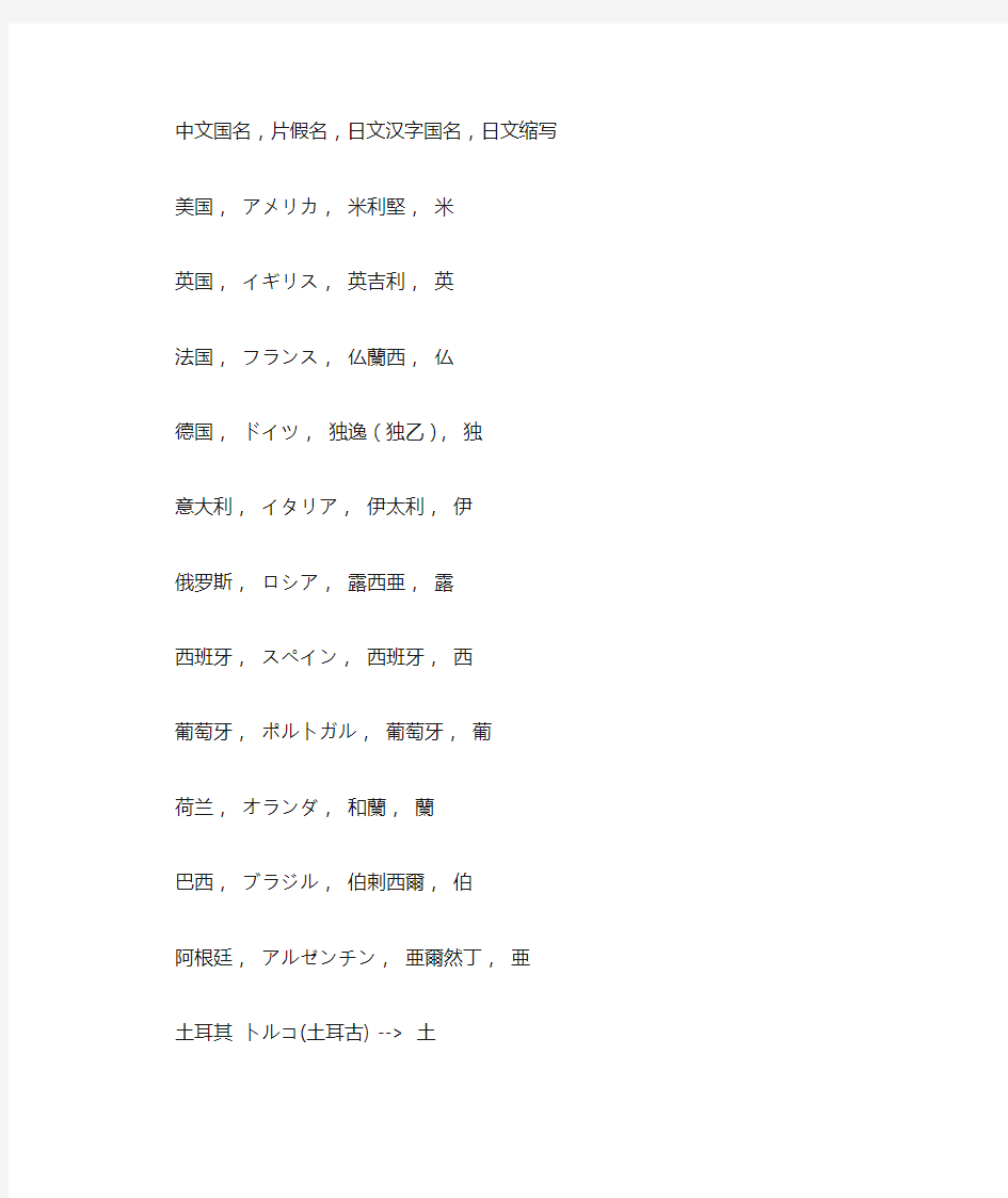 日语中外国名与汉字对照表