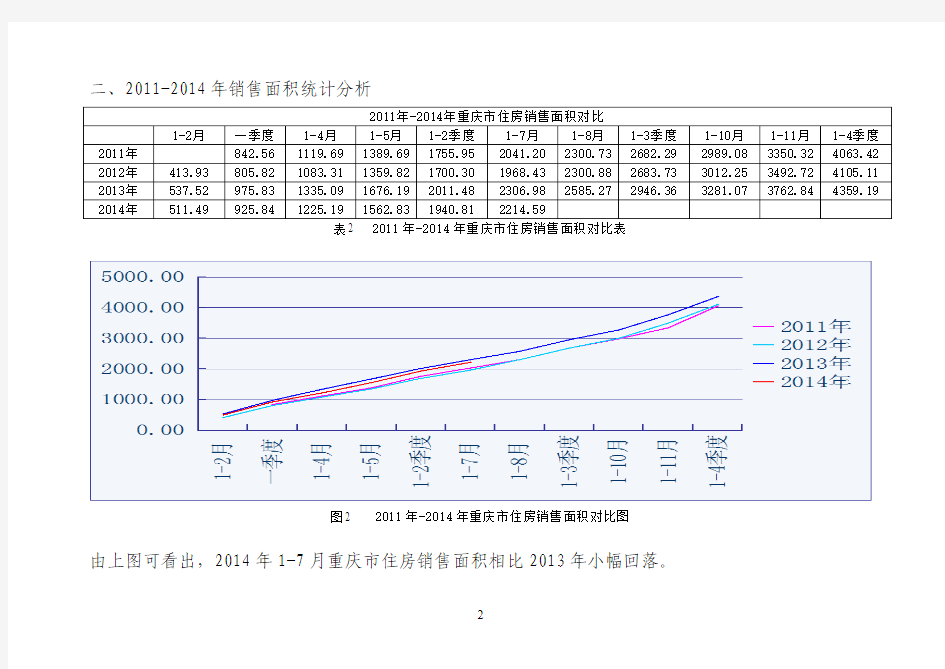 重庆市商品住房历史数据分析