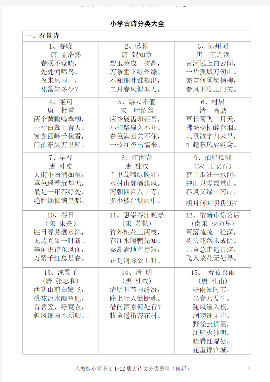 人教版小学语文1-12册古诗分类整理