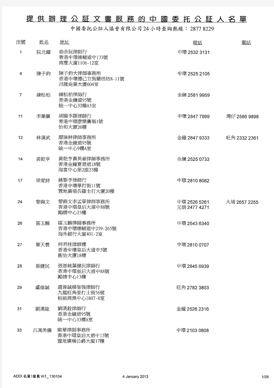 香港中国委托公证人协会会员名单