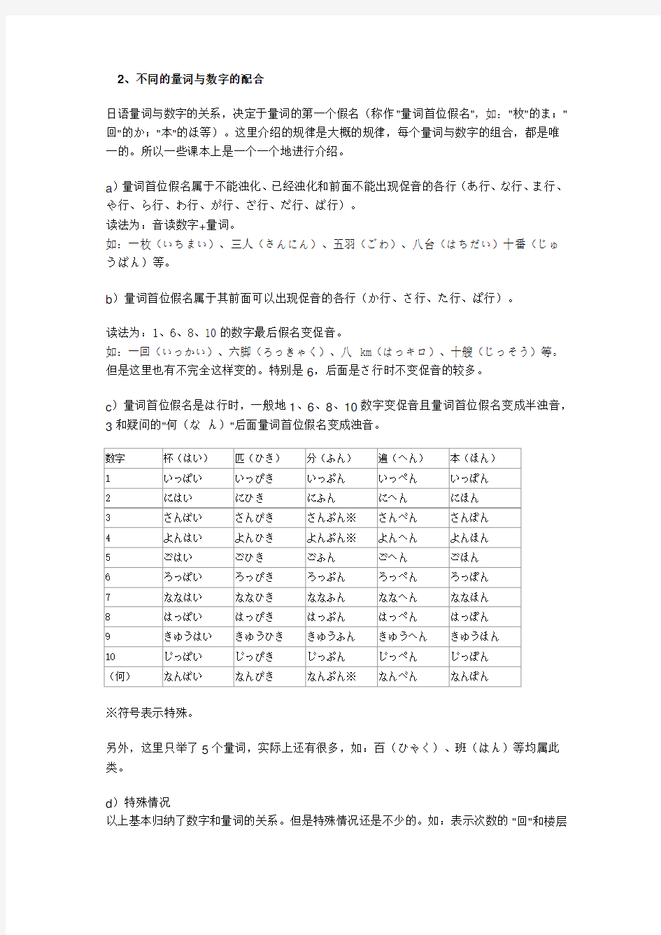 日语数字读法总结