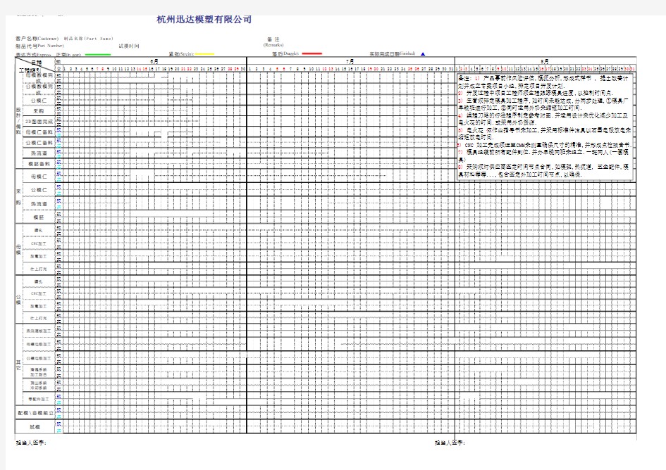 模具制作进度表