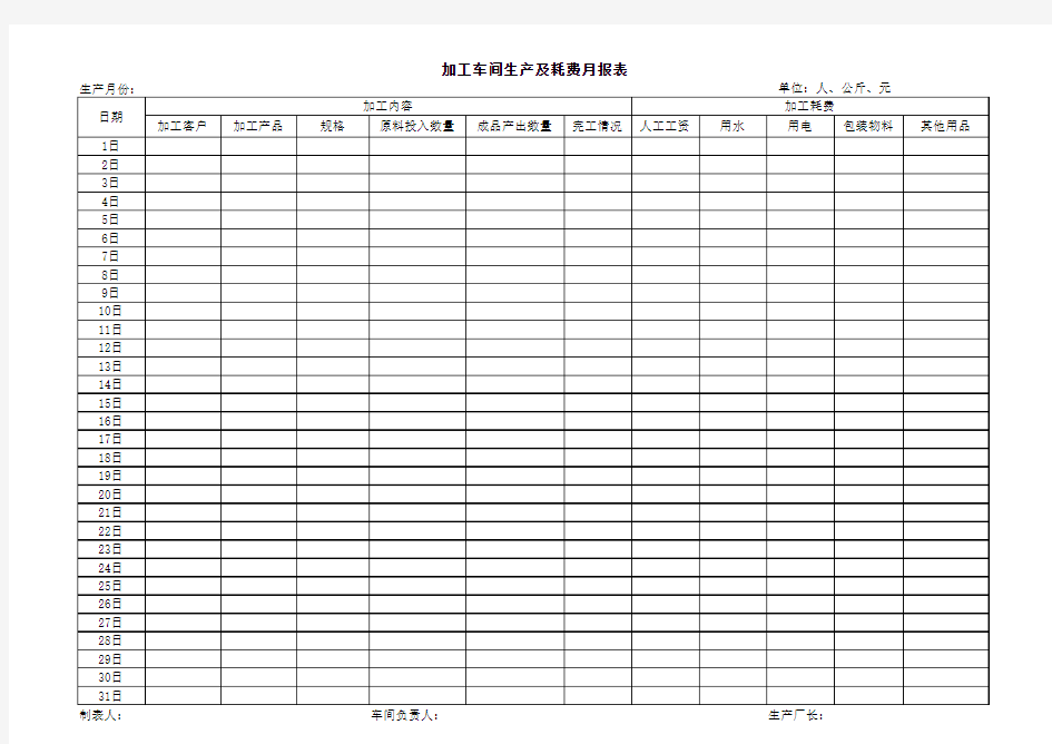 加工车间生产及耗费月报表