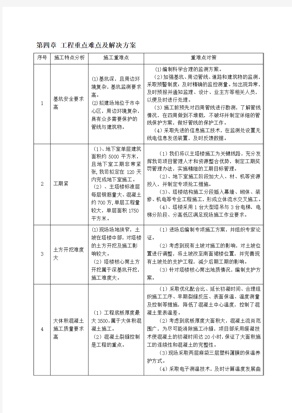 4 国际科技第四章 工程重点难点及解决方案A2