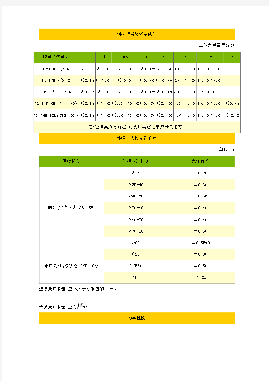 钢材牌号及化学成分