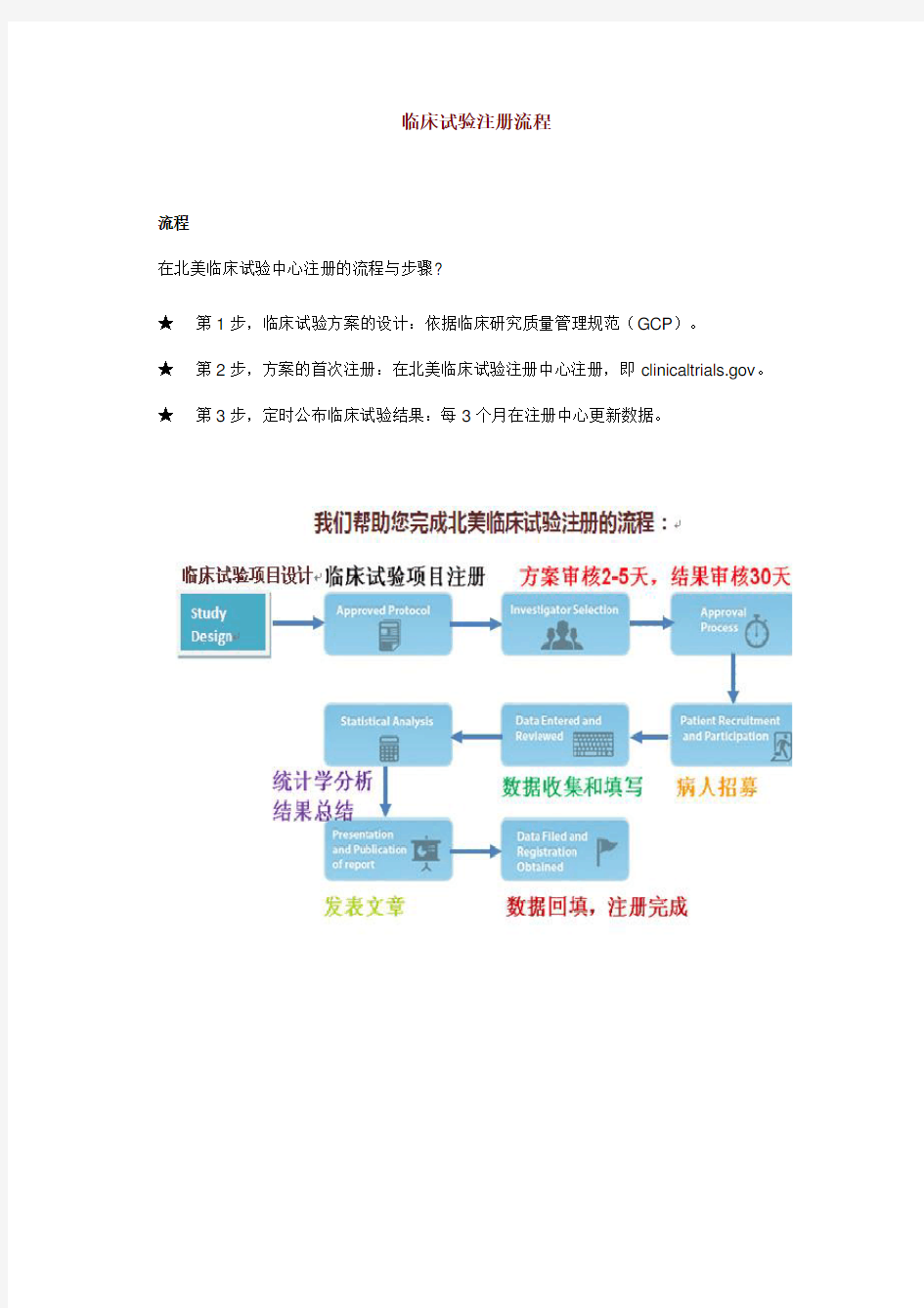 临床试验注册流程