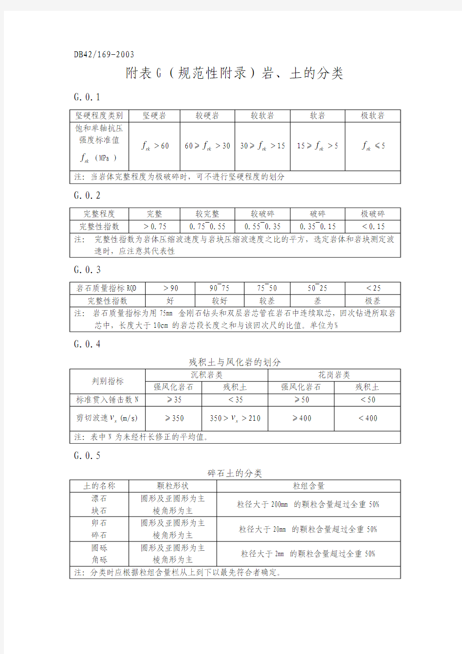 湖北省地方标准岩土规范汇总表