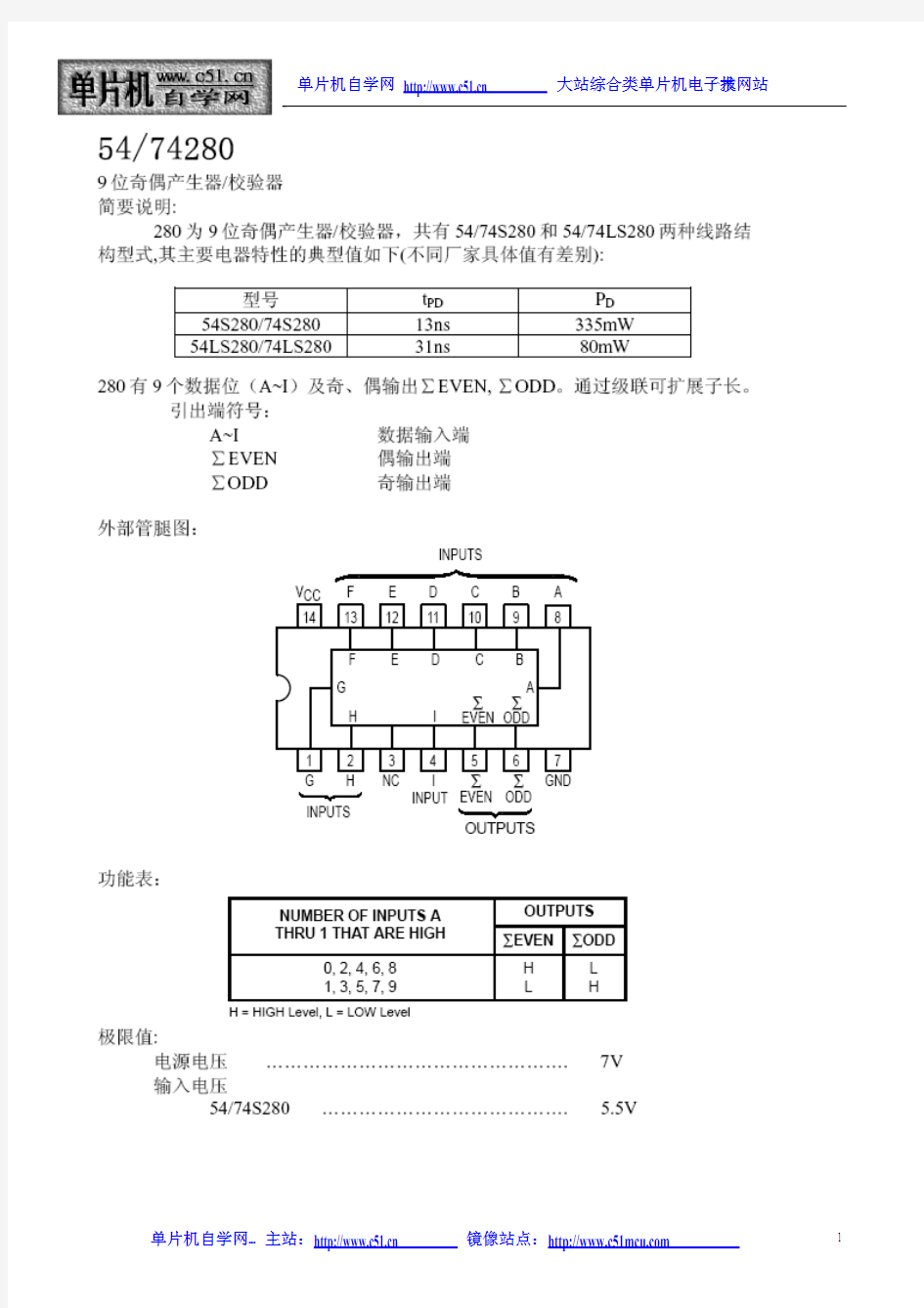 74280 74系列芯片资料