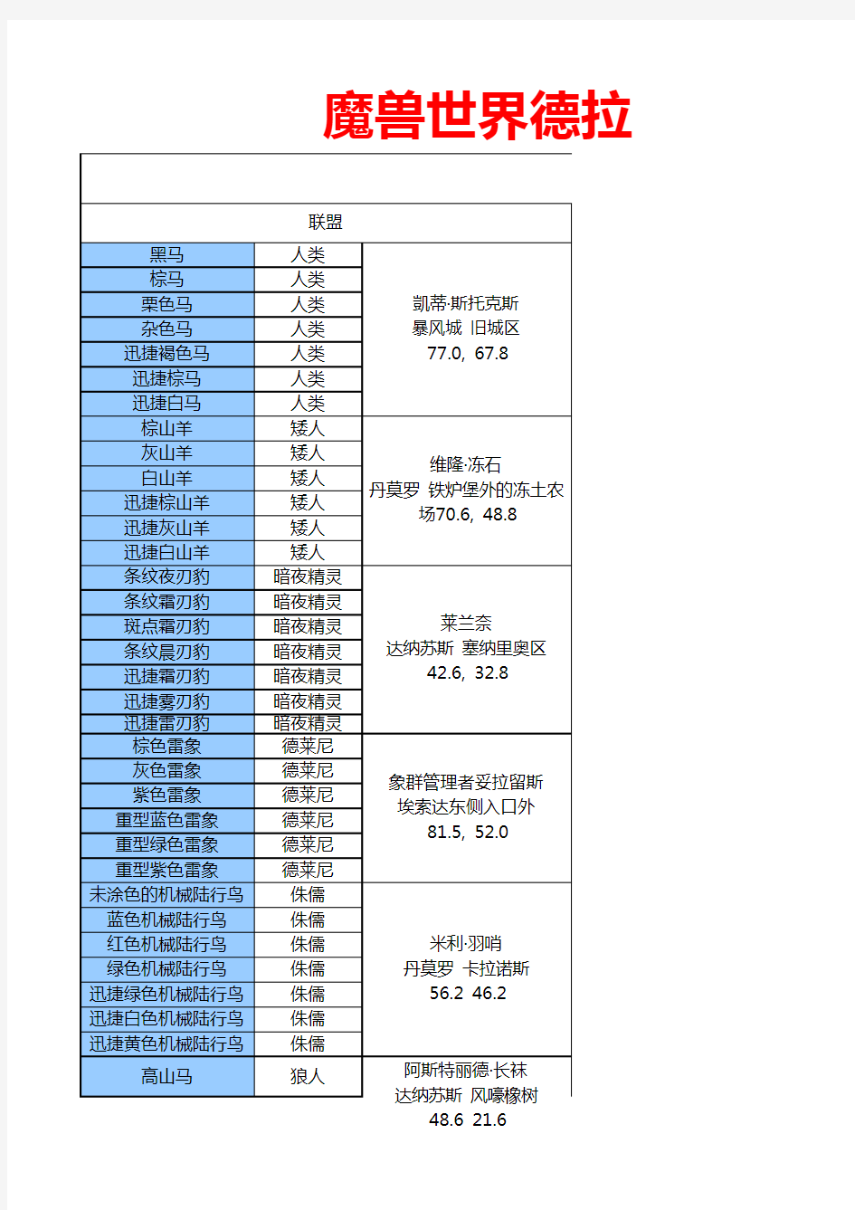 魔兽世界可获取坐骑