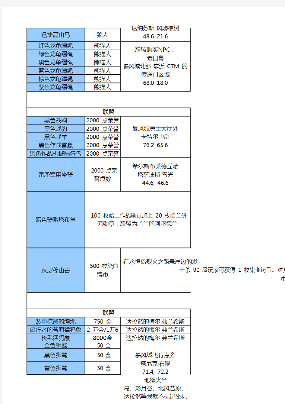 魔兽世界可获取坐骑