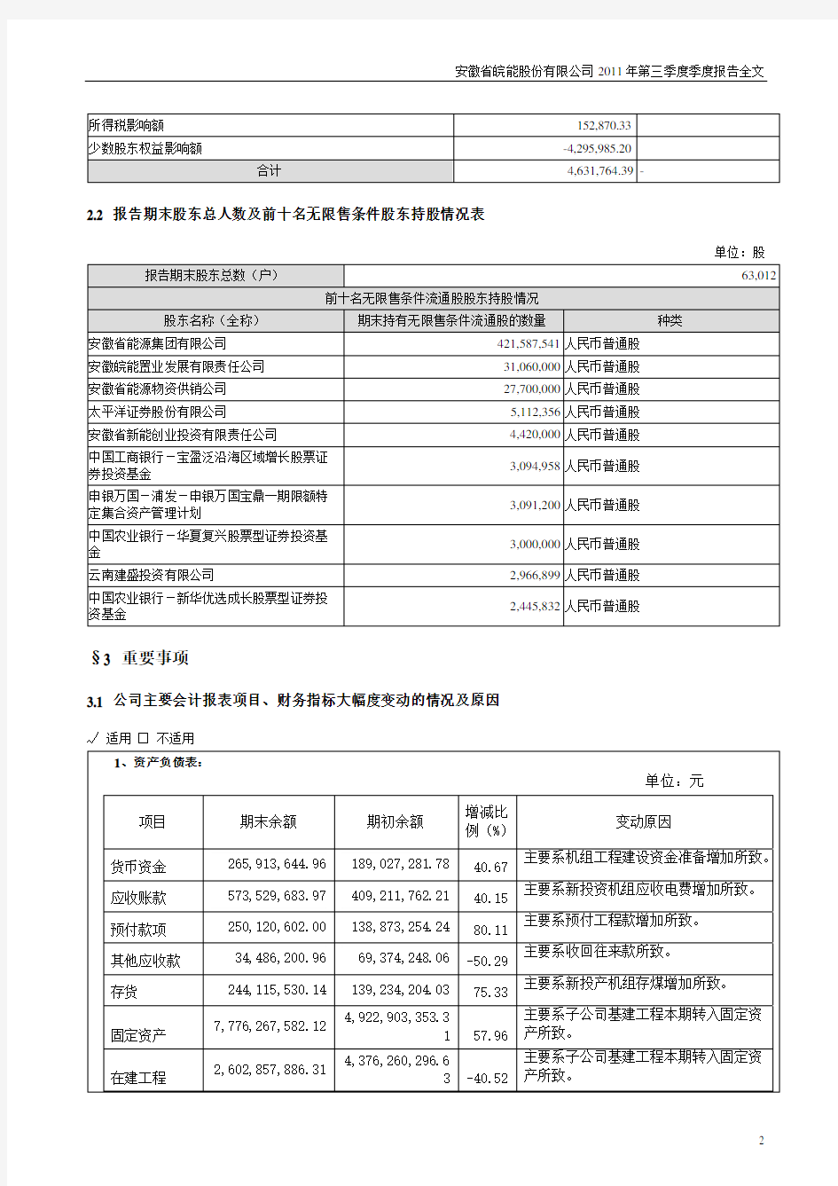 安徽省皖能股份有限公司 2011 年第三季度季度报告全文