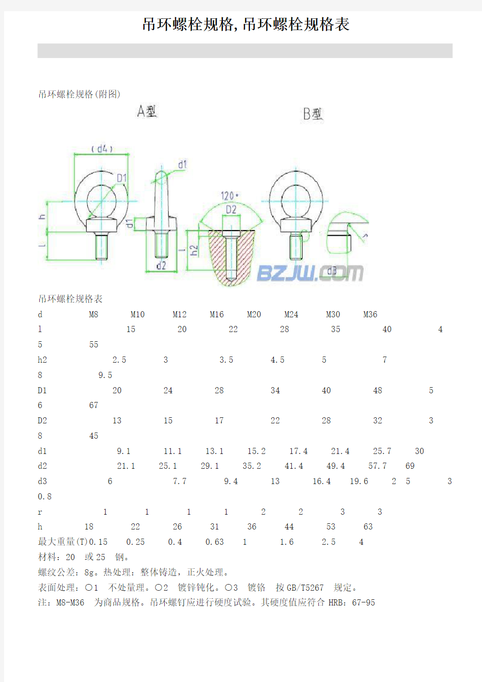 吊环螺栓规格