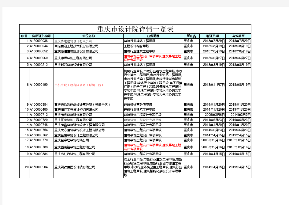 重庆市设计院资质一览表