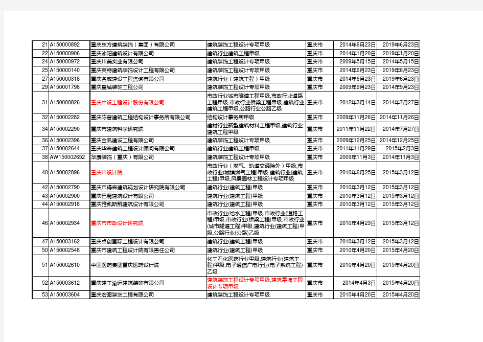 重庆市设计院资质一览表