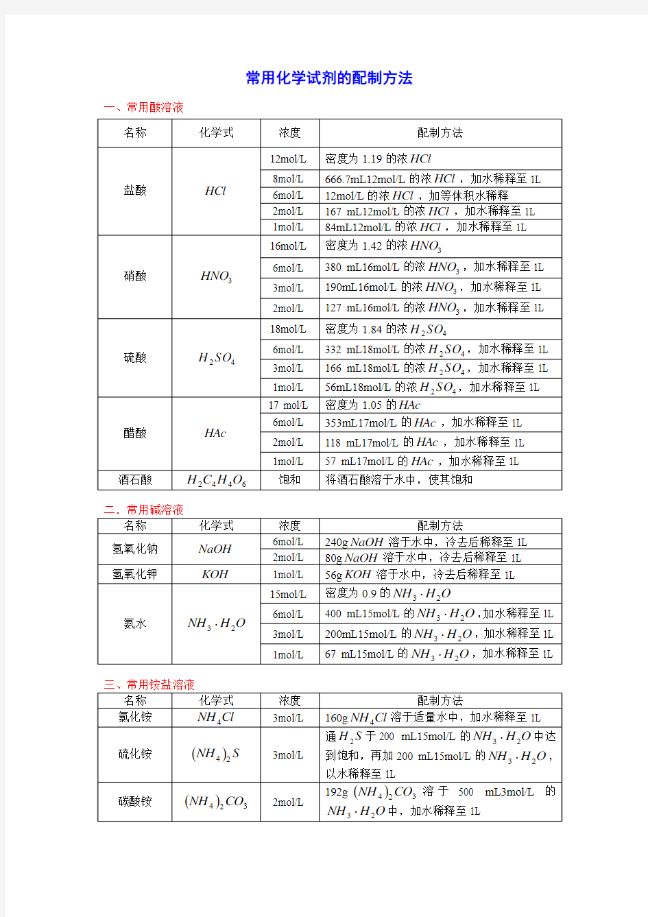 7-常用化学试剂的配制方法