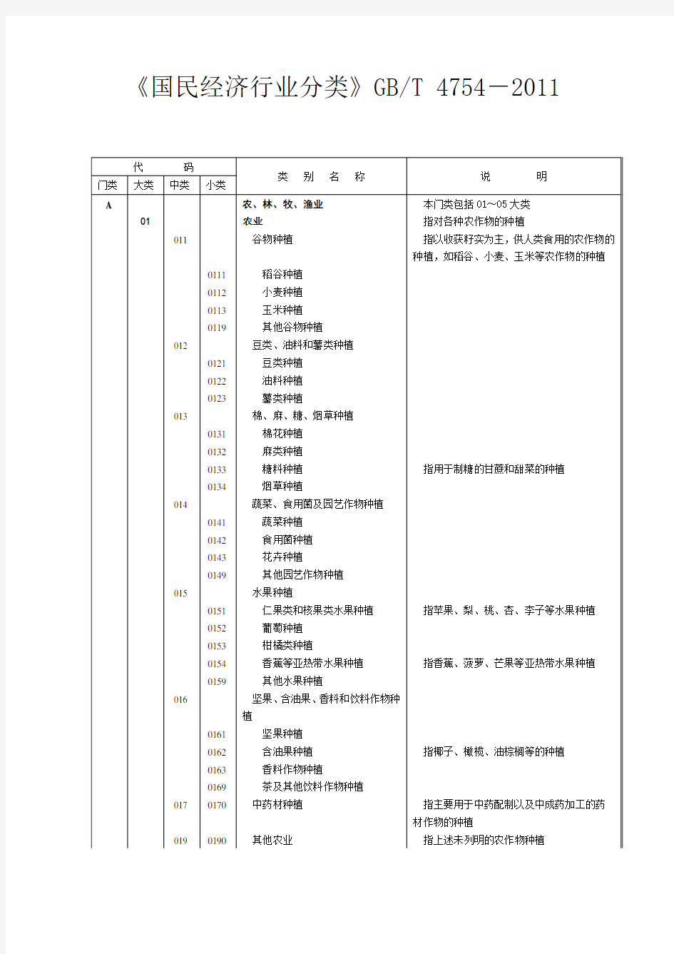 《国民经济行业分类》GBT 4-2011