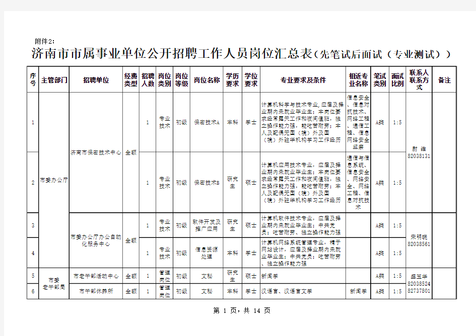 2010济南市市属事业单位公开招聘工作人员岗位汇总表