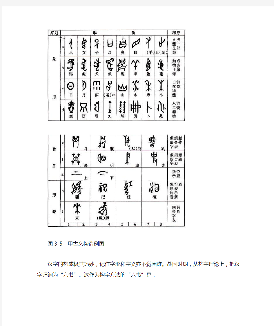 中国文字(书体)的发展过程
