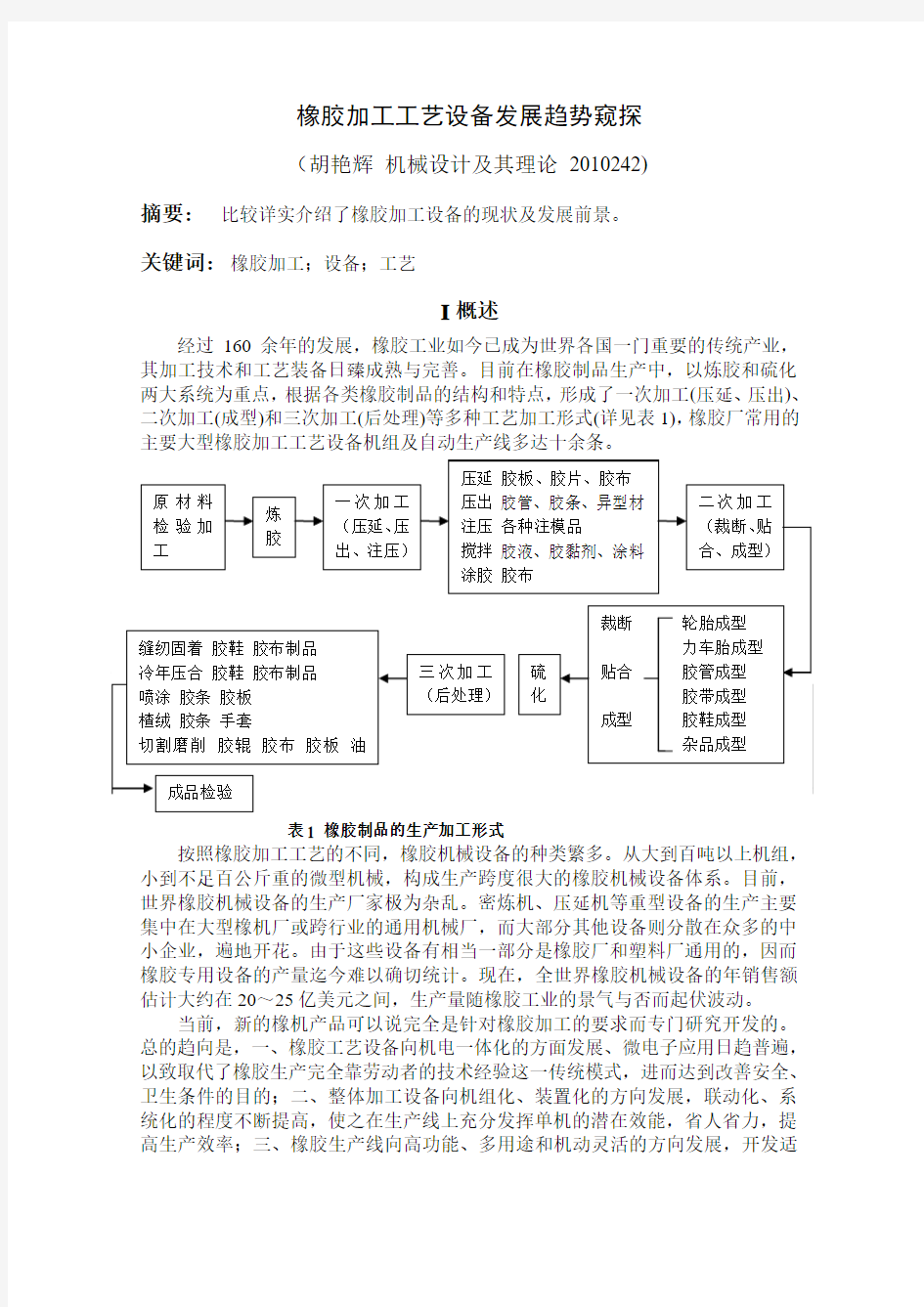 橡胶加工工艺设备发展趋势窥探