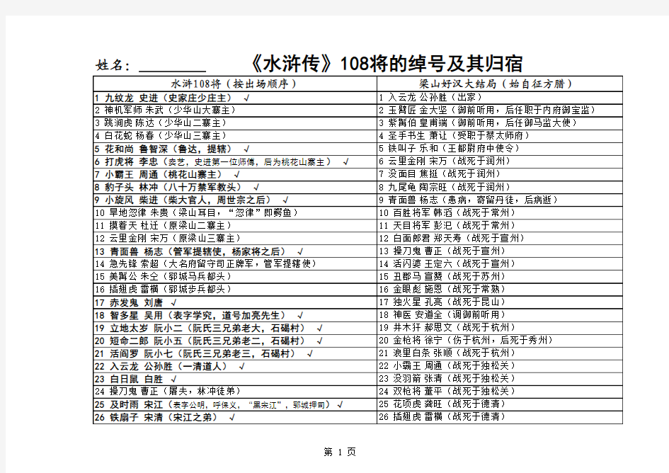 《水浒传》108将的绰号及其归宿